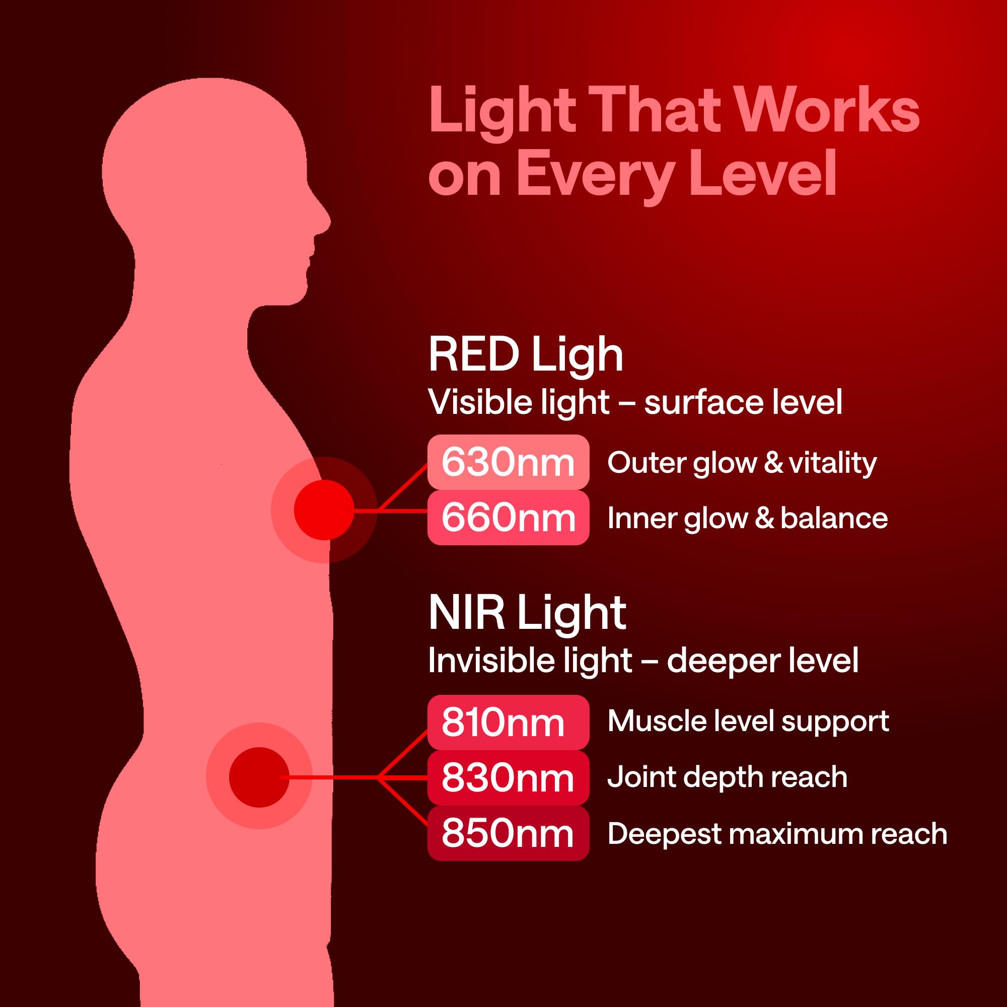WONDER FAMILY neck treatment with red light supports targeted soothing.