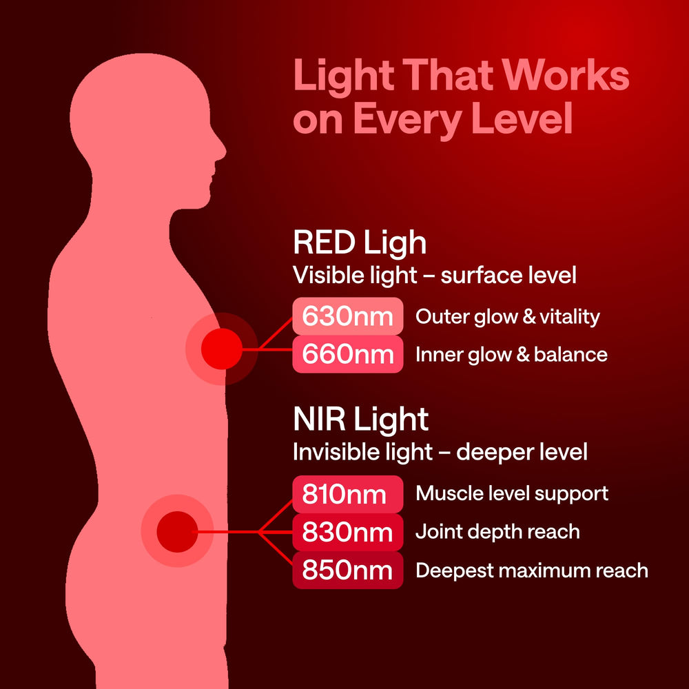 WONDER FAMILY neck treatment with red light supports targeted soothing.