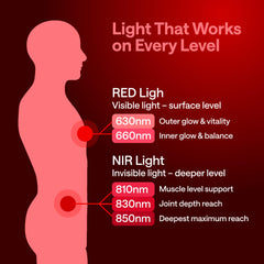 WONDER FAMILY neck treatment with red light supports targeted soothing.