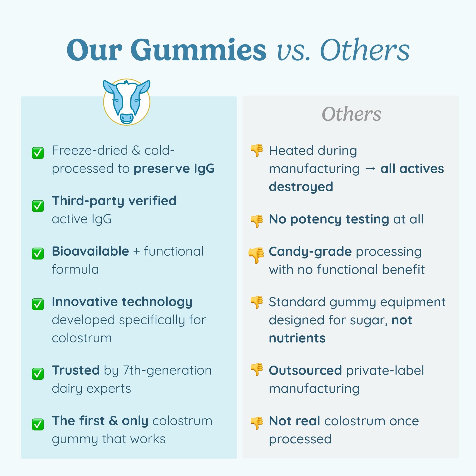 Gummy with coconut coating illustrating clean ingredient profile