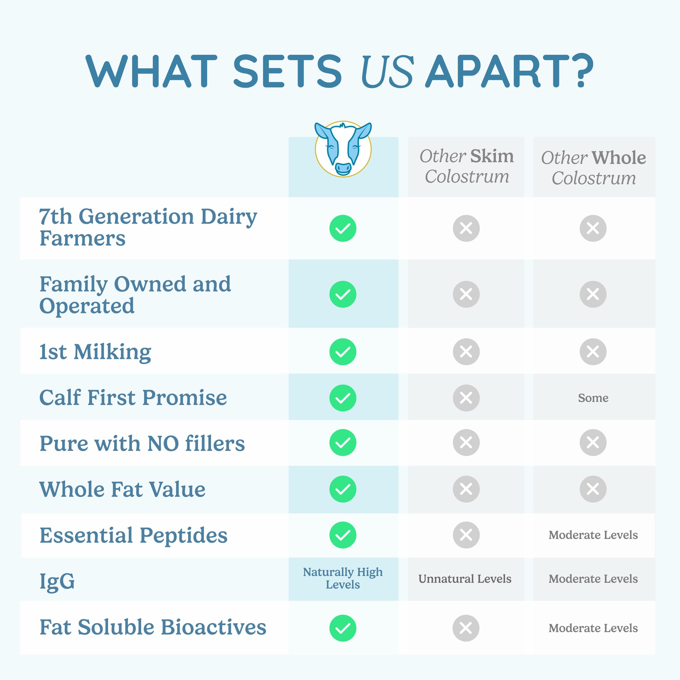 Scoop and bottle with WonderCow powder for measured servings.