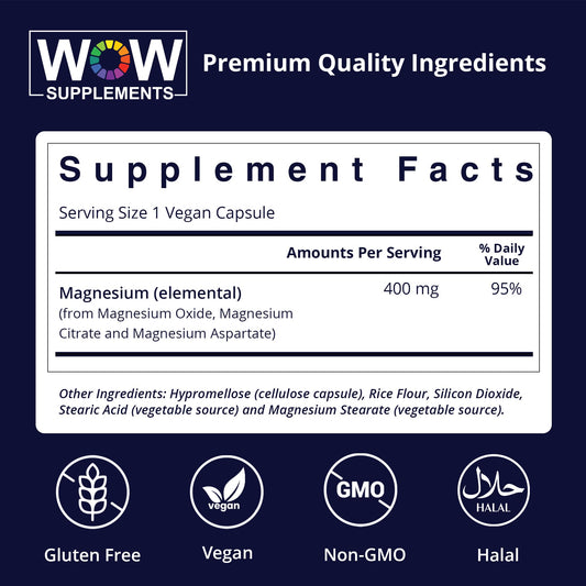 WOW Supplements magnesium capsules closeup – convenient daily capsules for energy and metabolism