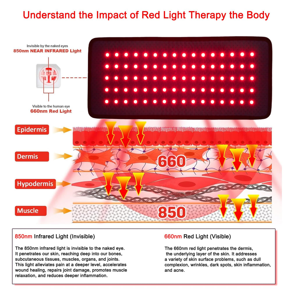 WUKOUOIO red light therapy belt with battery pack enables cordless sessions