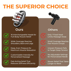 Xamford massager offers a comfortable grip for easy use.