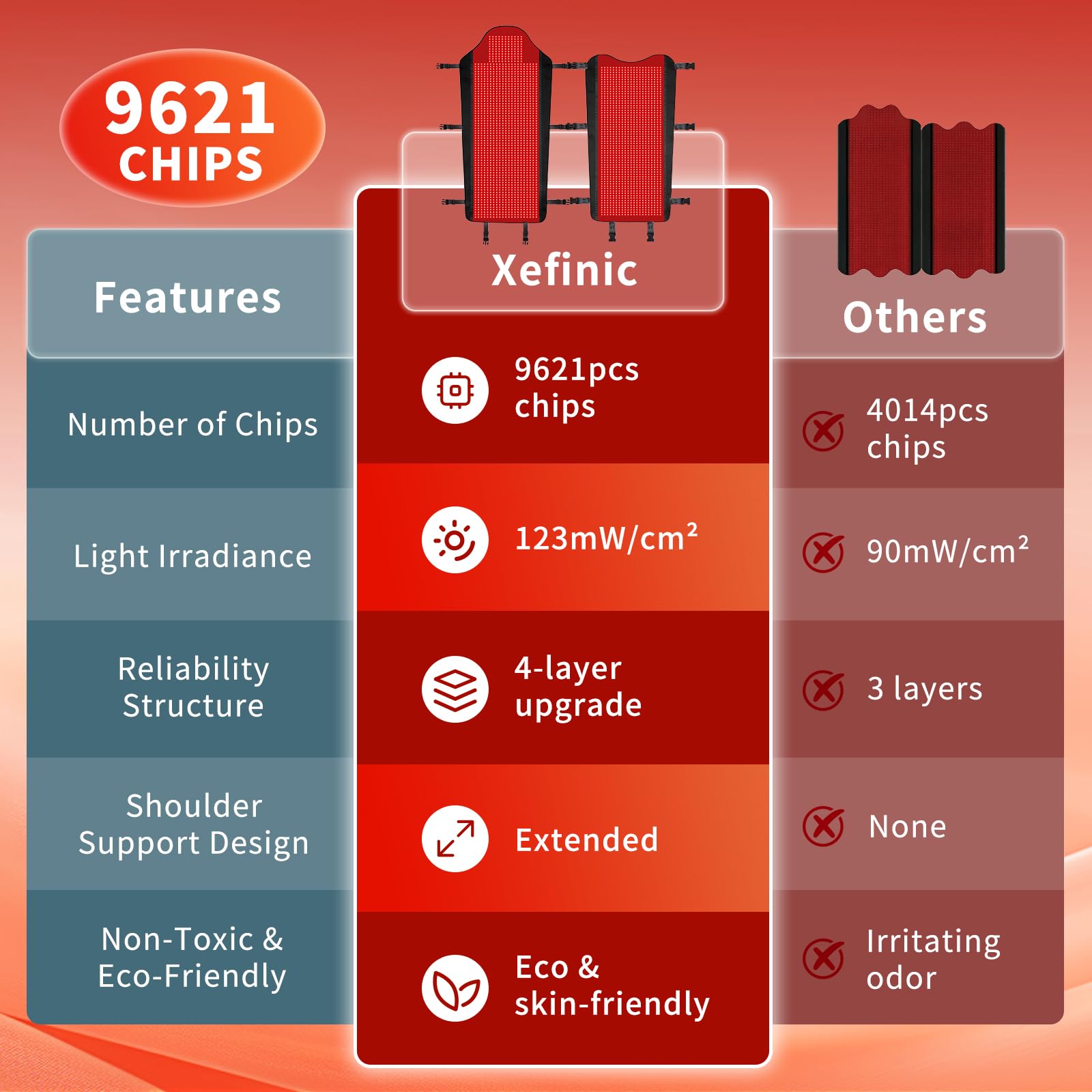 Xefinic 3207-LED mat TPU surface close-up showing waterproof, easy-clean material