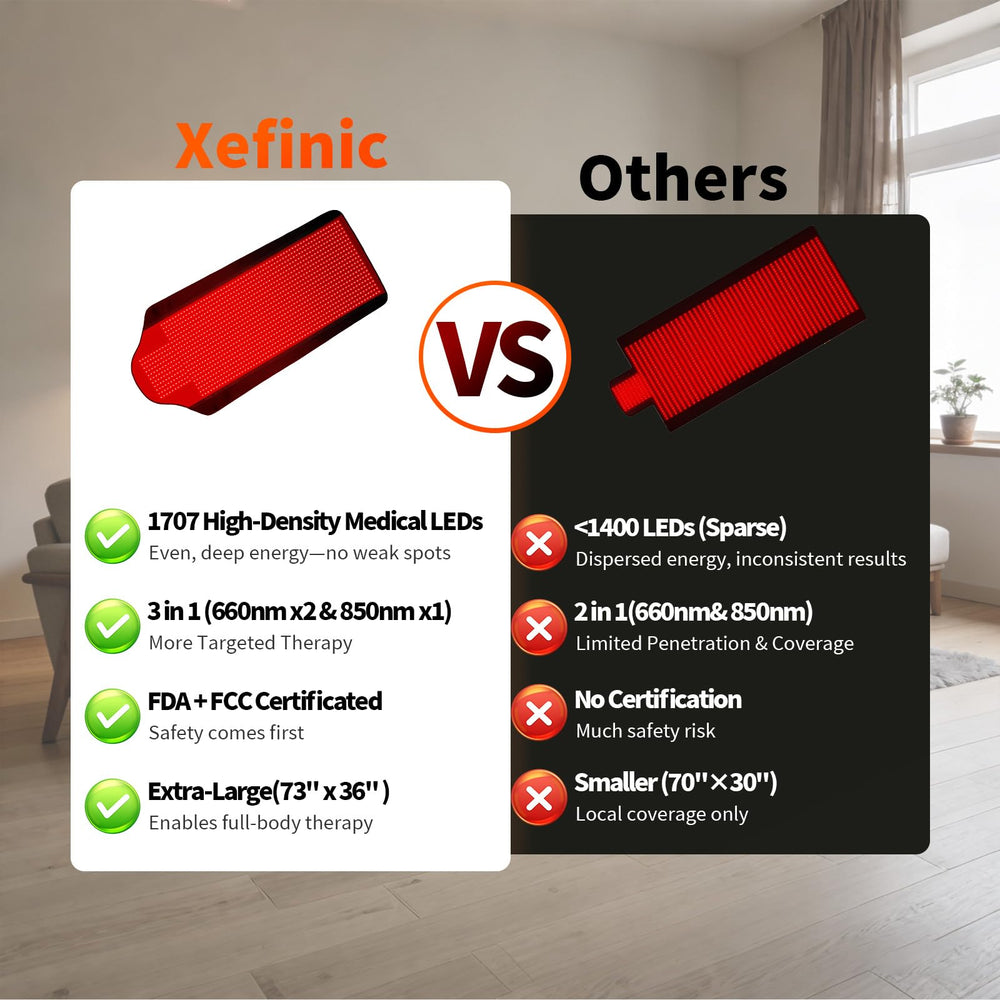Xefinic pulse mode and timer enable customizable sessions at home.