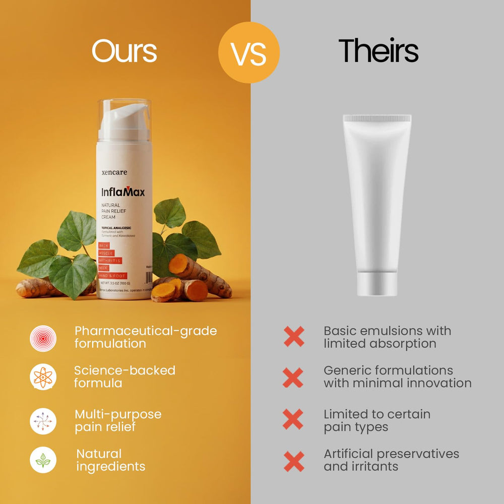 XenCare InflaMax cream application closeup showing smooth, fast-absorbing texture.