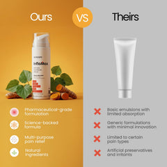 XenCare InflaMax cream application closeup showing smooth, fast-absorbing texture.