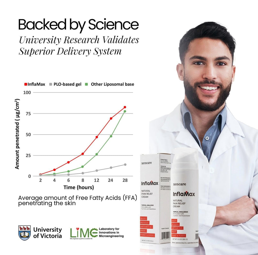 XenCare InflaMax turmeric-rich formula highlighted for natural soothing benefits.