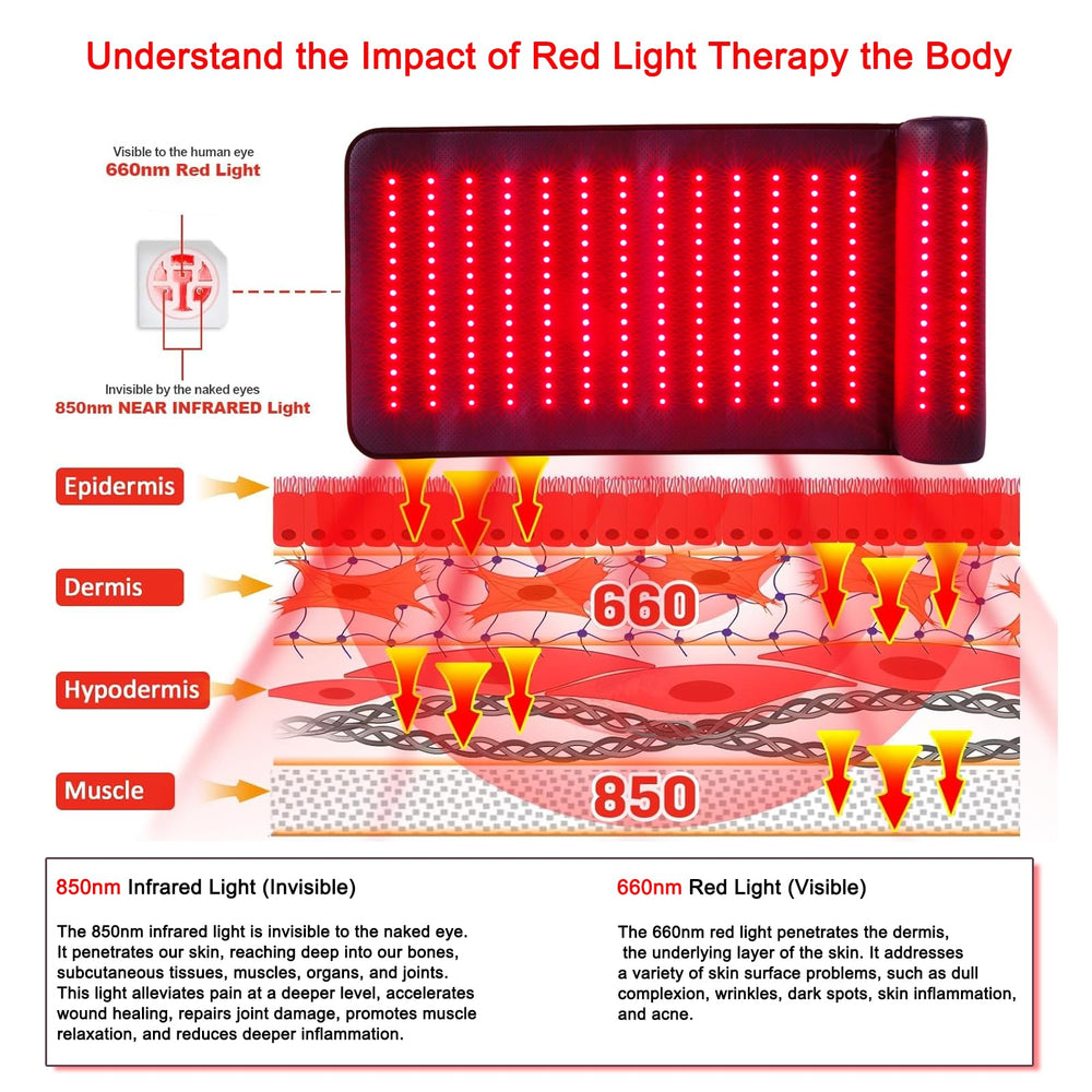 Xinheyie red light therapy mat uses 660nm red and 850nm infrared wavelengths for dual-depth therapy.