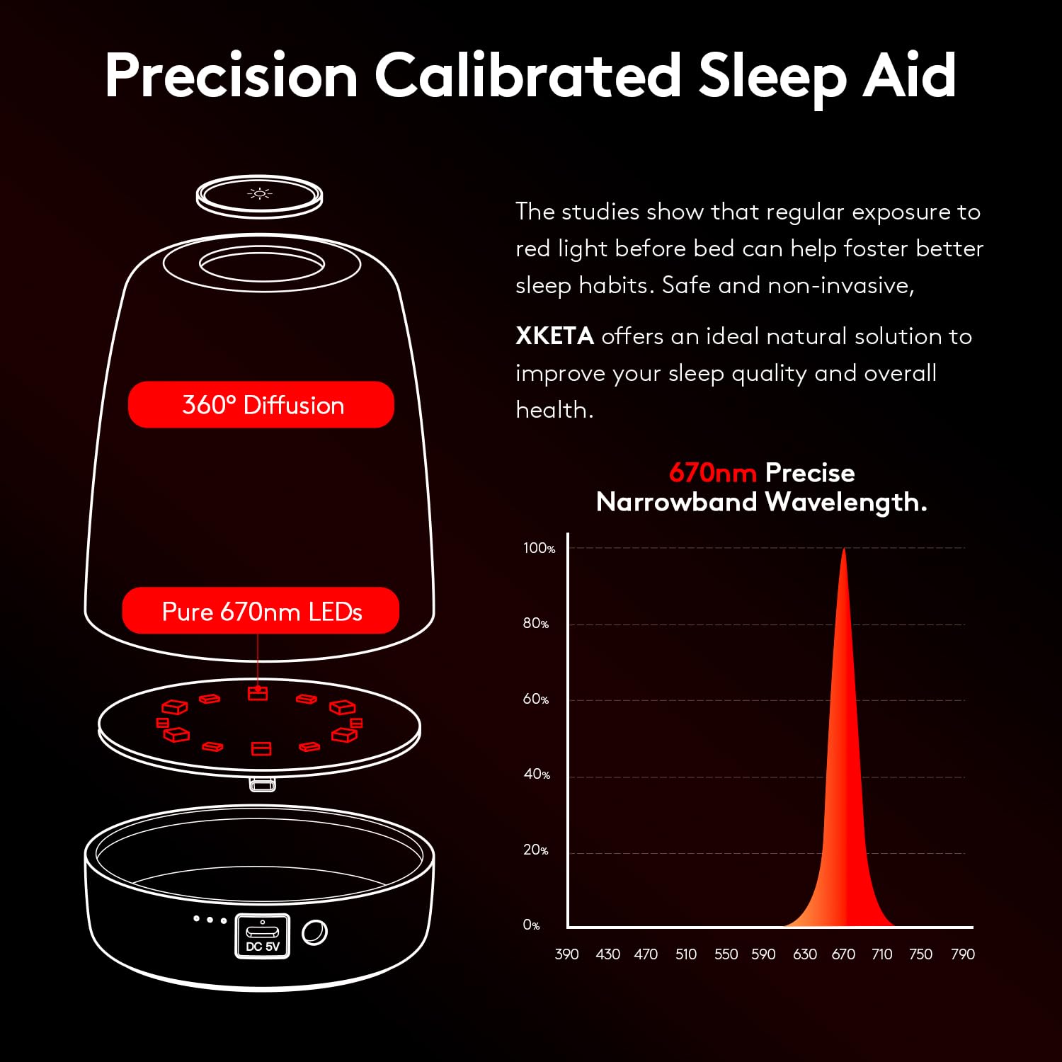 XKETA 360-degree diffused LED for even illumination.