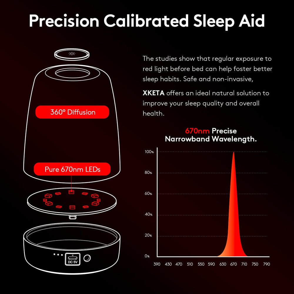 XKETA 360-degree diffused LED for even illumination.