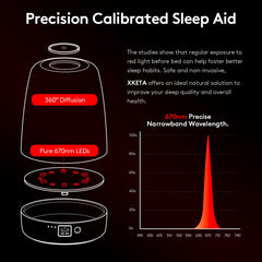 XKETA 360-degree diffused LED for even illumination.