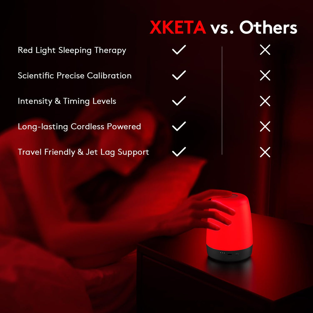 XKETA battery-powered lamp with 2-hour auto-shutoff.