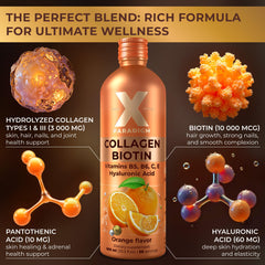 XParadigm Puritas Corpus ingredients panel highlighting collagen peptides and biotin