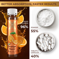 XParadigm Puritas Corpus label highlights collagen I & III and biotin.