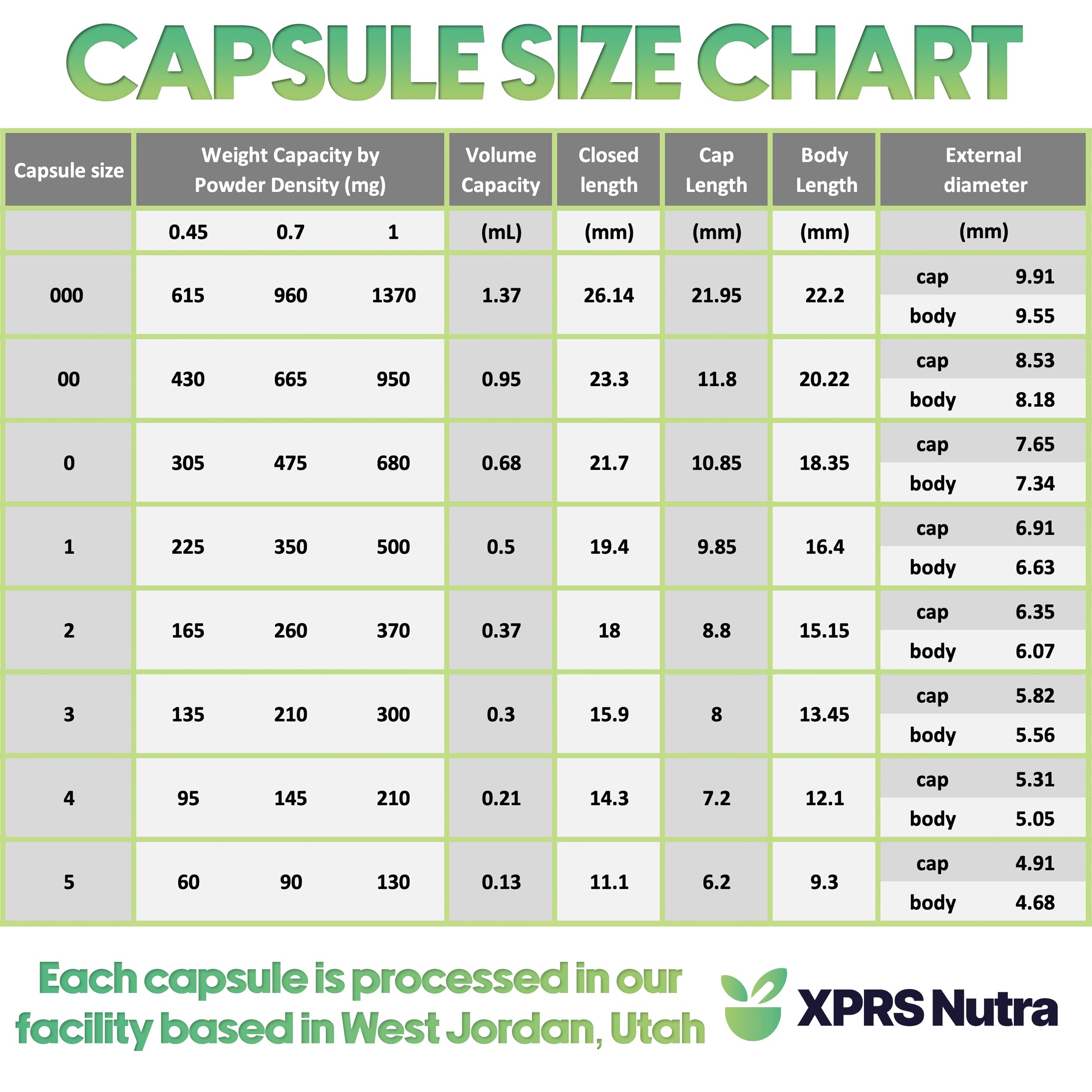 XPRS Nutra DIY-friendly capsules with clear shells for precise home filling