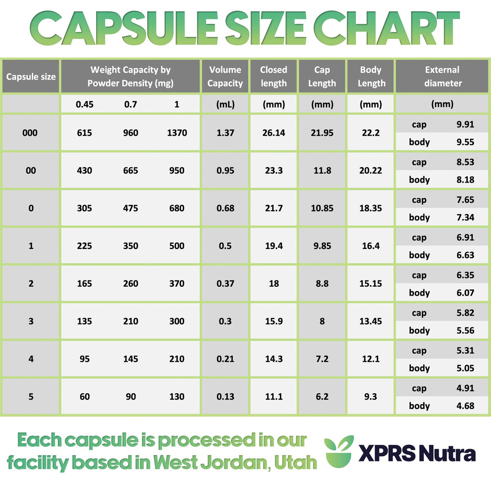 XPRS Nutra DIY-friendly capsules with clear shells for precise home filling