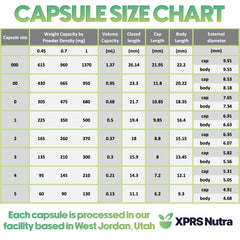 XPRS Nutra Size 00 capsules bulk pack for high-volume DIY projects