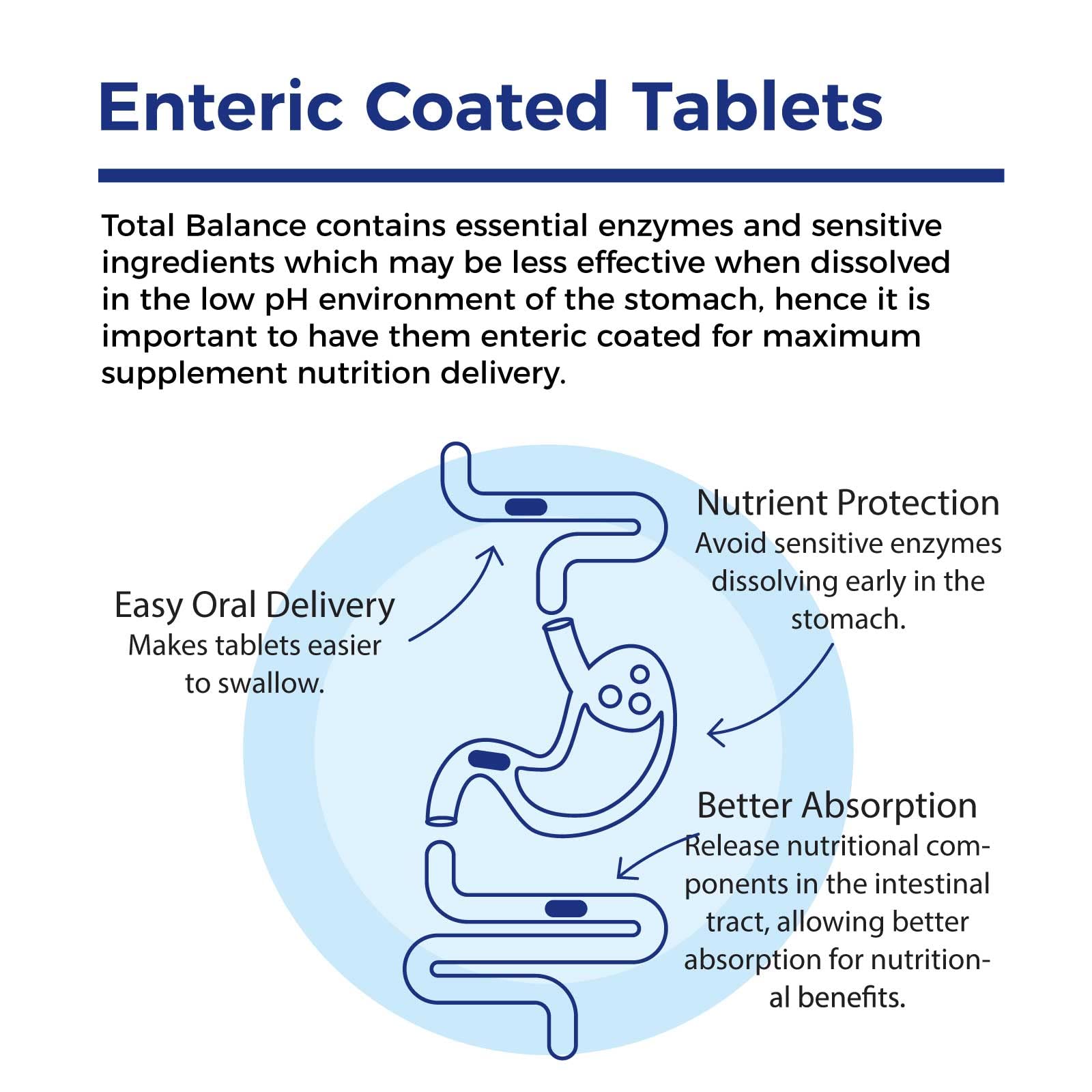 Xtendlife Total Balance cap and label convey GMP ISO 9001 quality assurance