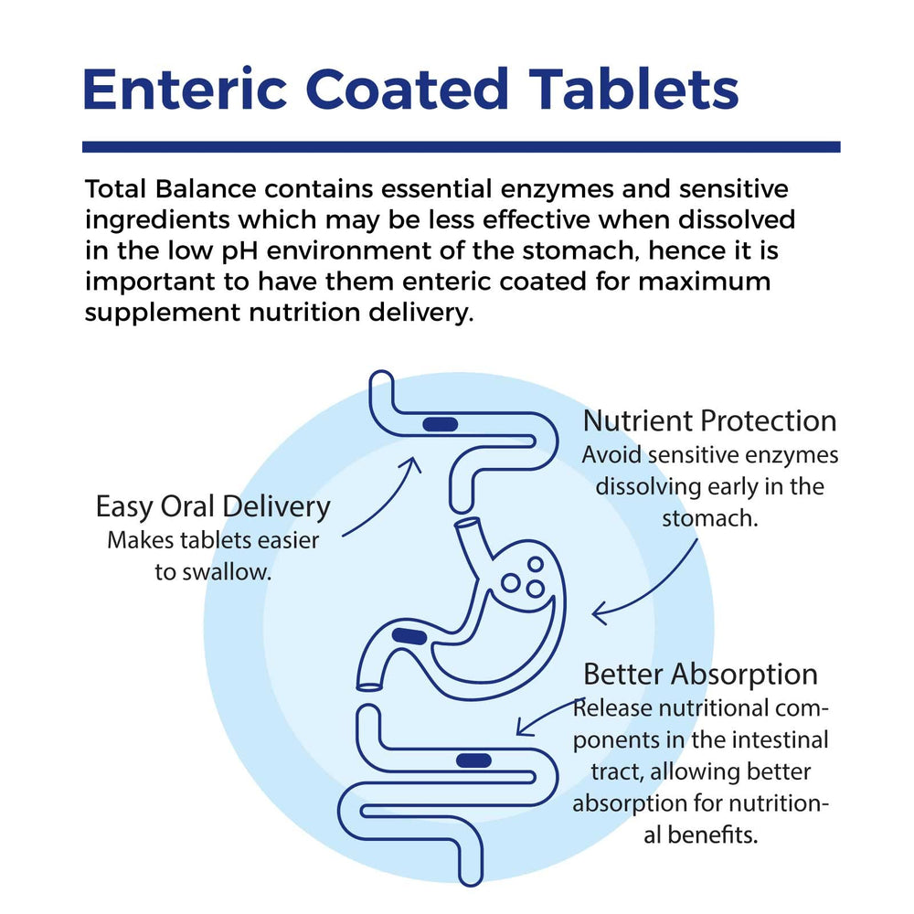 Xtendlife Total Balance cap and label convey GMP ISO 9001 quality assurance