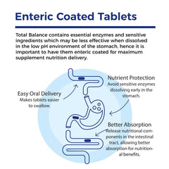 Xtendlife Total Balance cap and label convey GMP ISO 9001 quality assurance