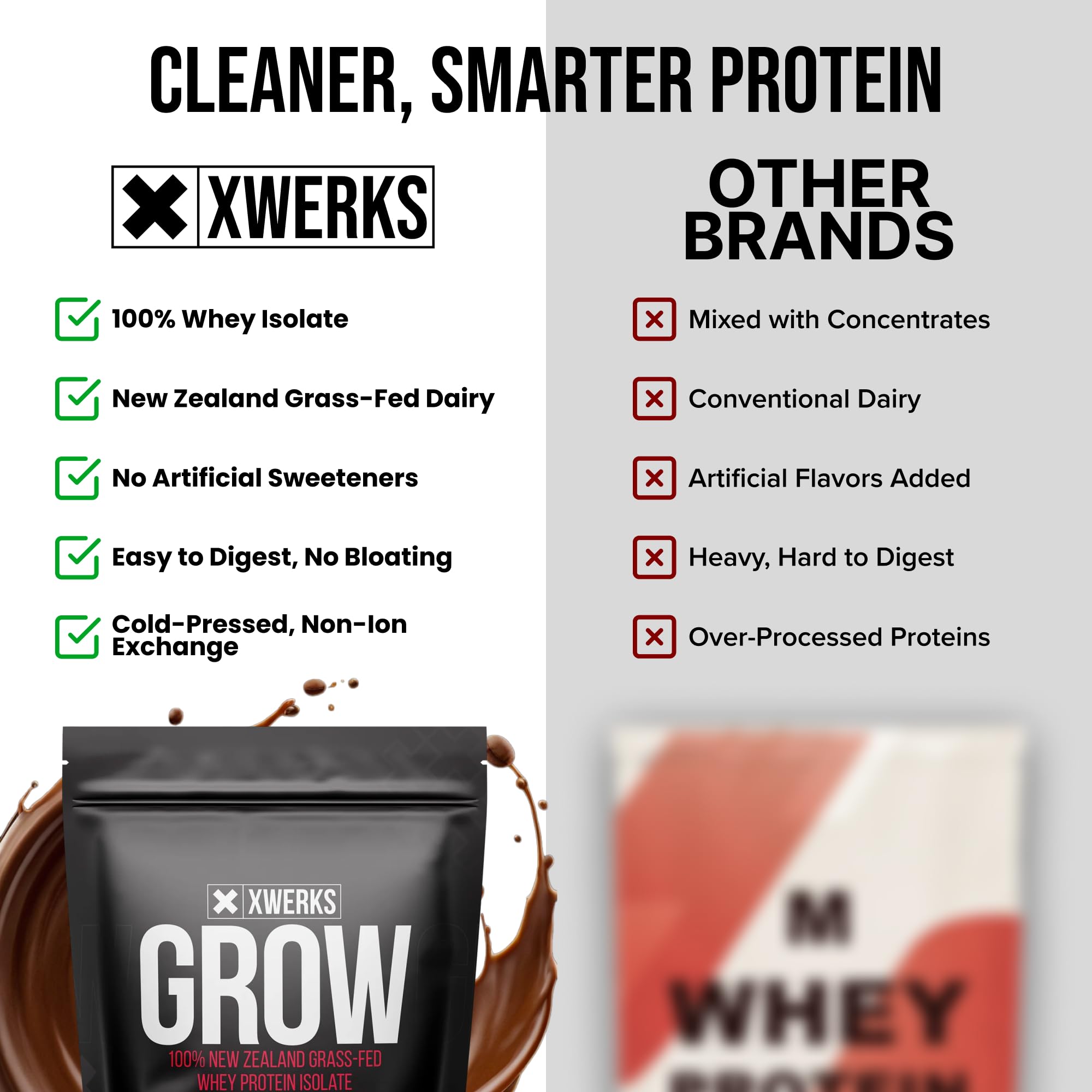 XWERKS Grow label emphasizes 25g grass-fed isolate per serving.