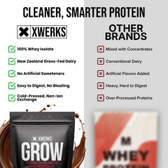 XWERKS Grow label emphasizes 25g grass-fed isolate per serving.