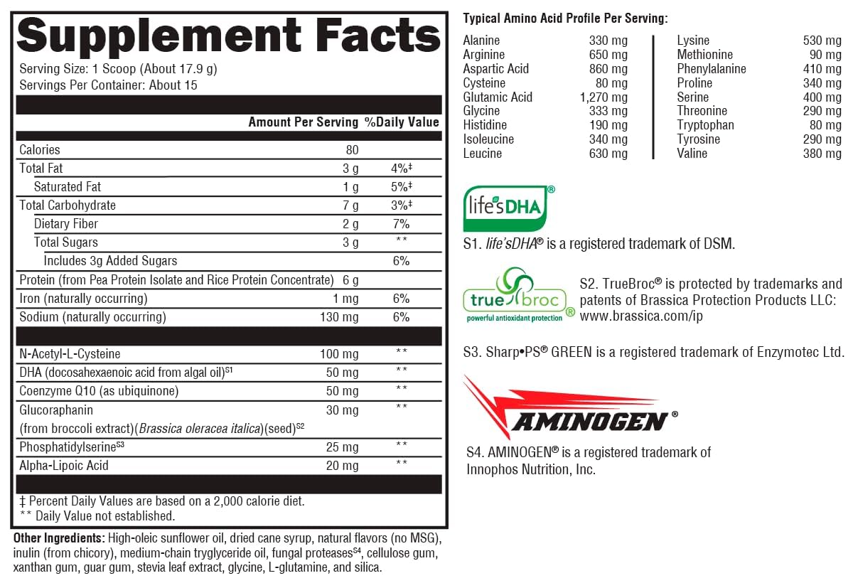 XYMOGEN BrainSustain for Kids ingredient icons highlighting NAC, ALA, DHA benefits for memory