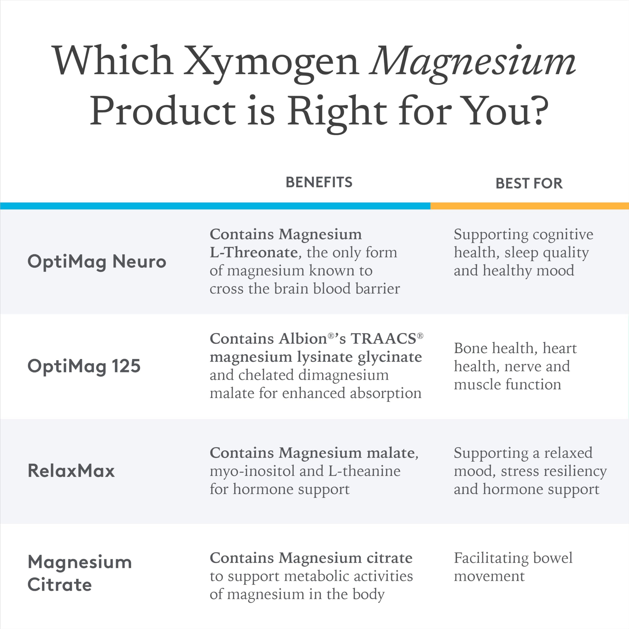 Xymogen ColonX bottle side indicates usage as part of routine