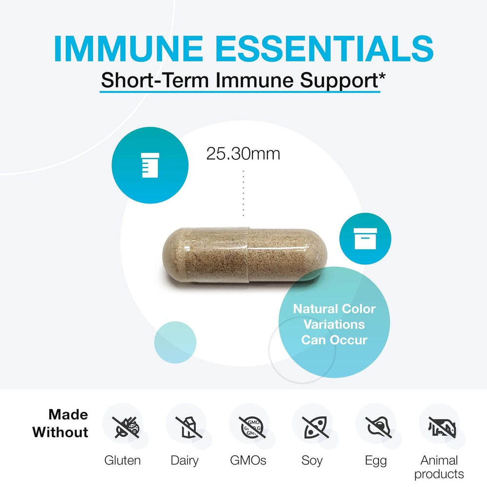 XYMOGEN Immune Essentials daily-use guidance shows three-capsule routine.