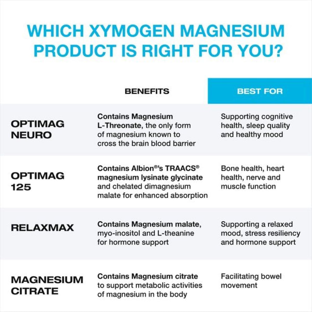 XYMOGEN OptiMag Neuro glass with powder ready to mix.