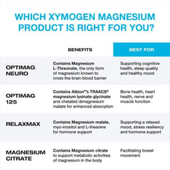 XYMOGEN OptiMag Neuro glass with powder ready to mix.