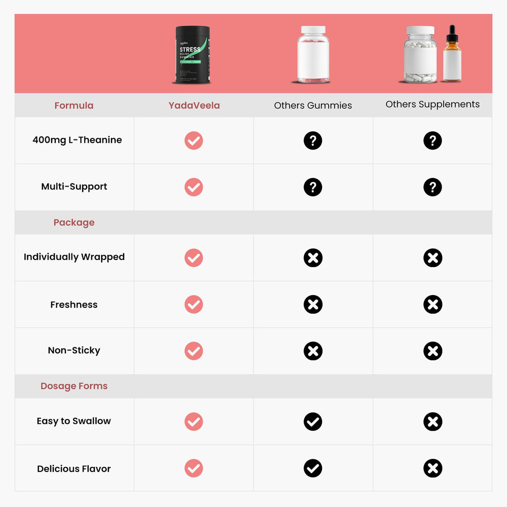 YadaVeela Berberine HCl Gummies ingredients panel highlights multi-herb synergy.