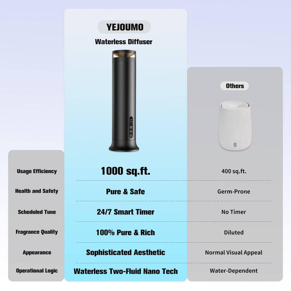 YEJOUMO aviation aluminum body combines durability with modern design.