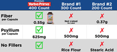Yerba Prima Psyllium Husks Caps contents offer reliable fiber for comfortable elimination