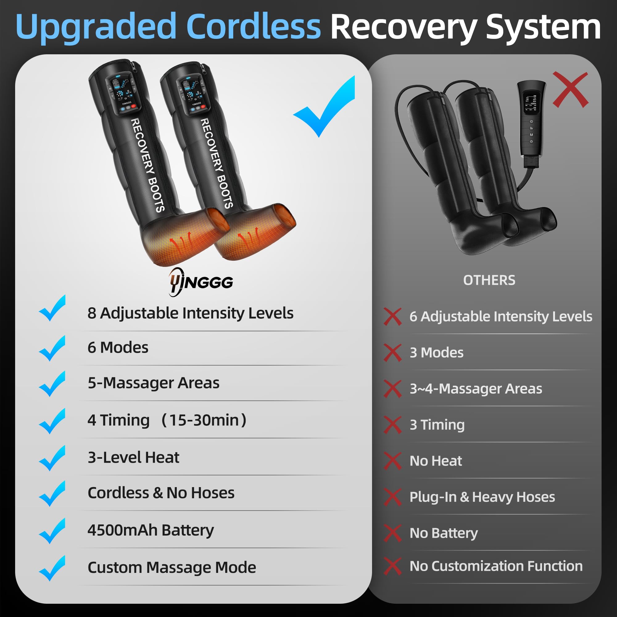YINGGG leg massager operates quietly for undisturbed work or rest.