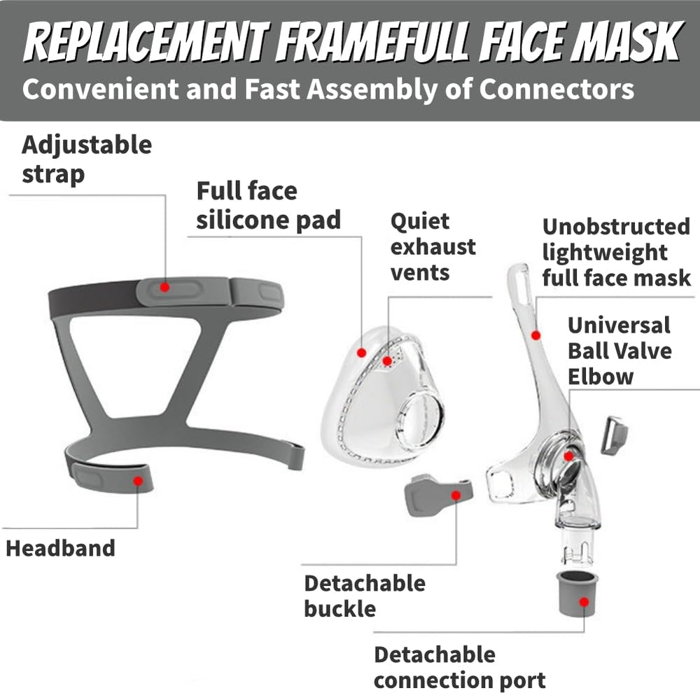 Yirwtof CPAP mask side view emphasizes comfortable, stable fit