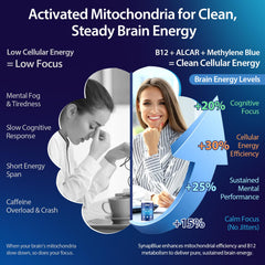YLVARIN THORIA Methylene Blue Drops dropper ensures accurate dosing without contamination