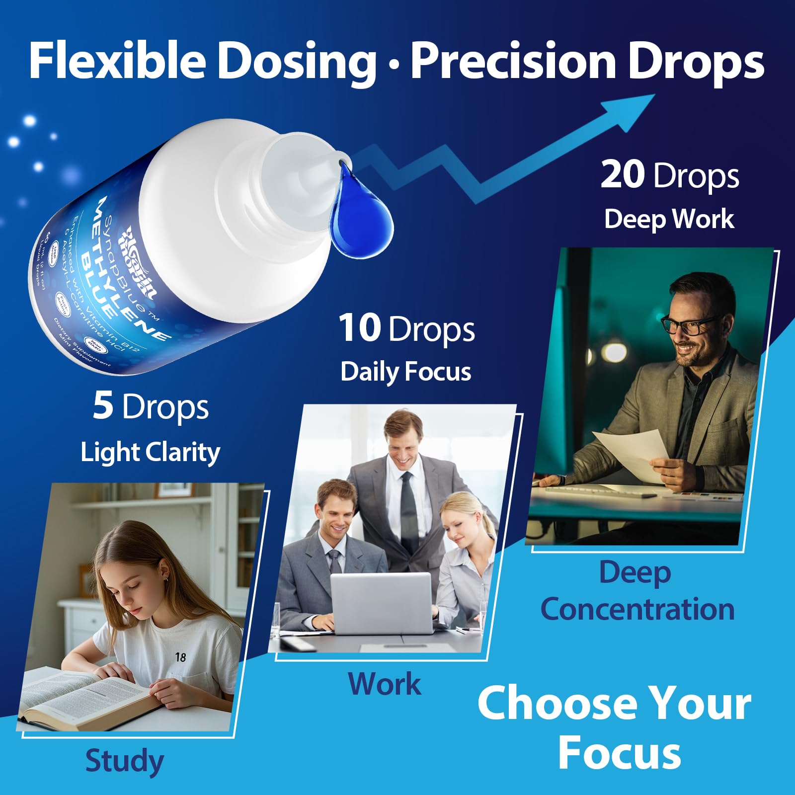 YLVARIN THORIA Methylene Blue Drops pouring demonstrates quick sublingual absorption for rapid clarity