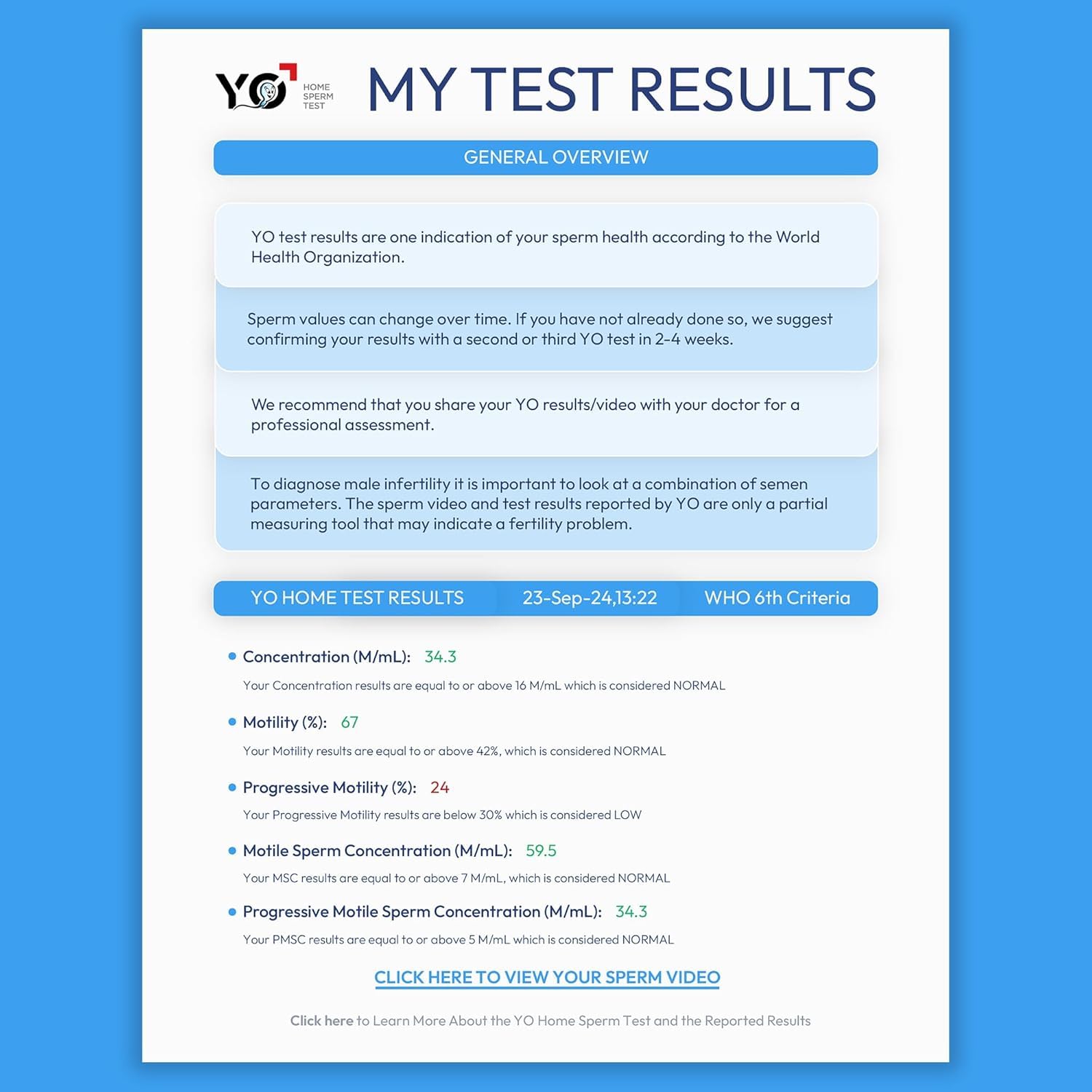 YO Home Sperm Test compatibility with iOS and Android devices