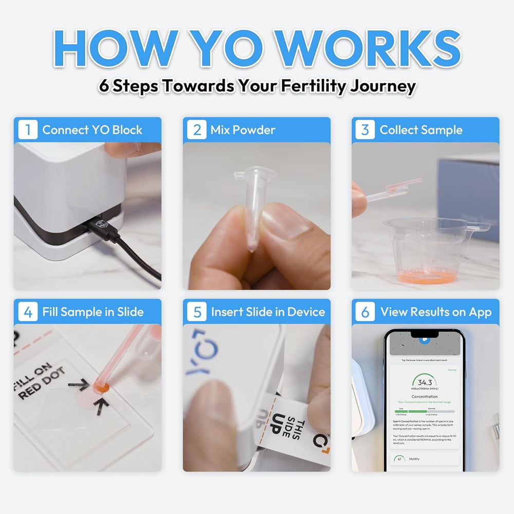 Live video capture of semen sample during YO test process