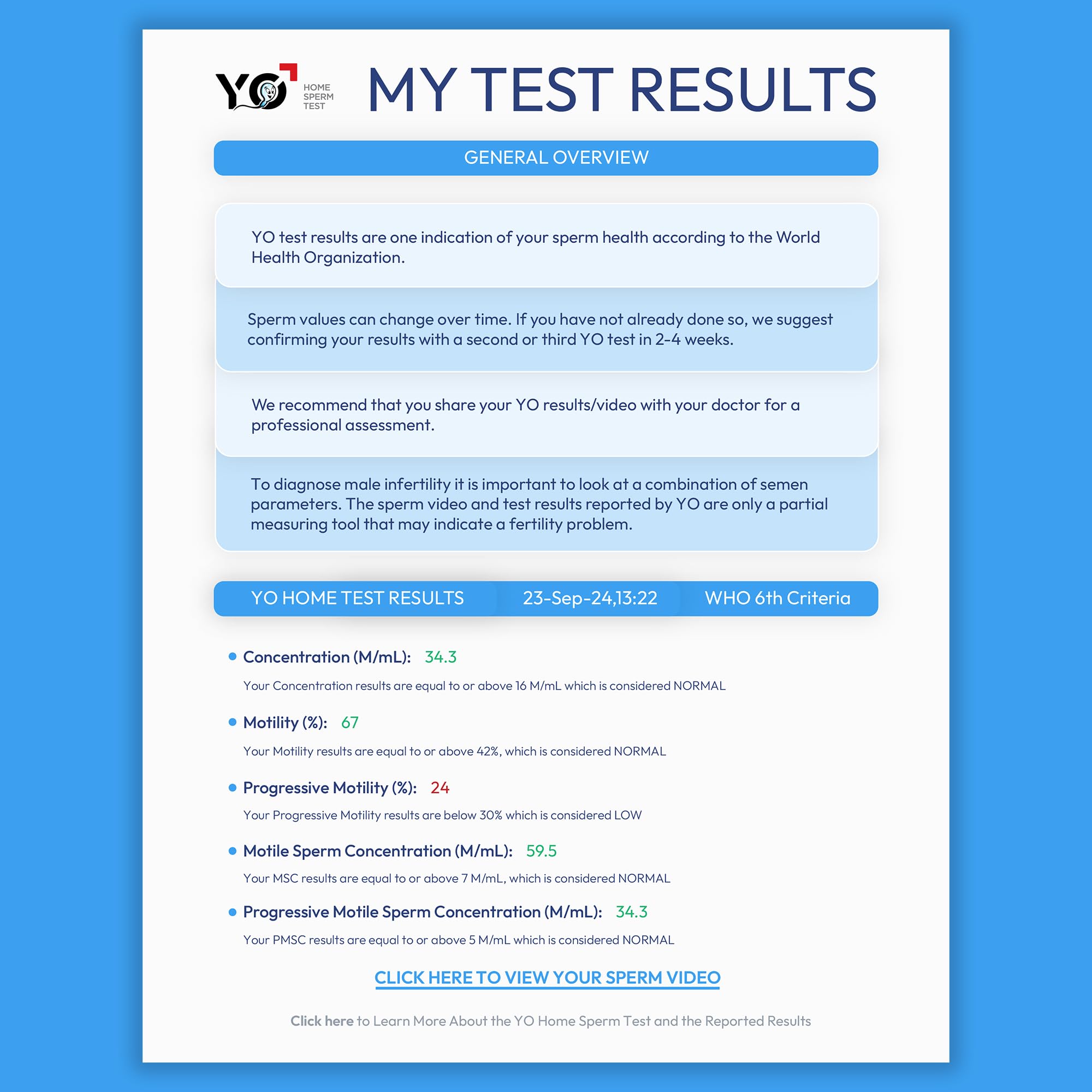 YO Refill 3-Tests Pack packaging designed for discreet home testing