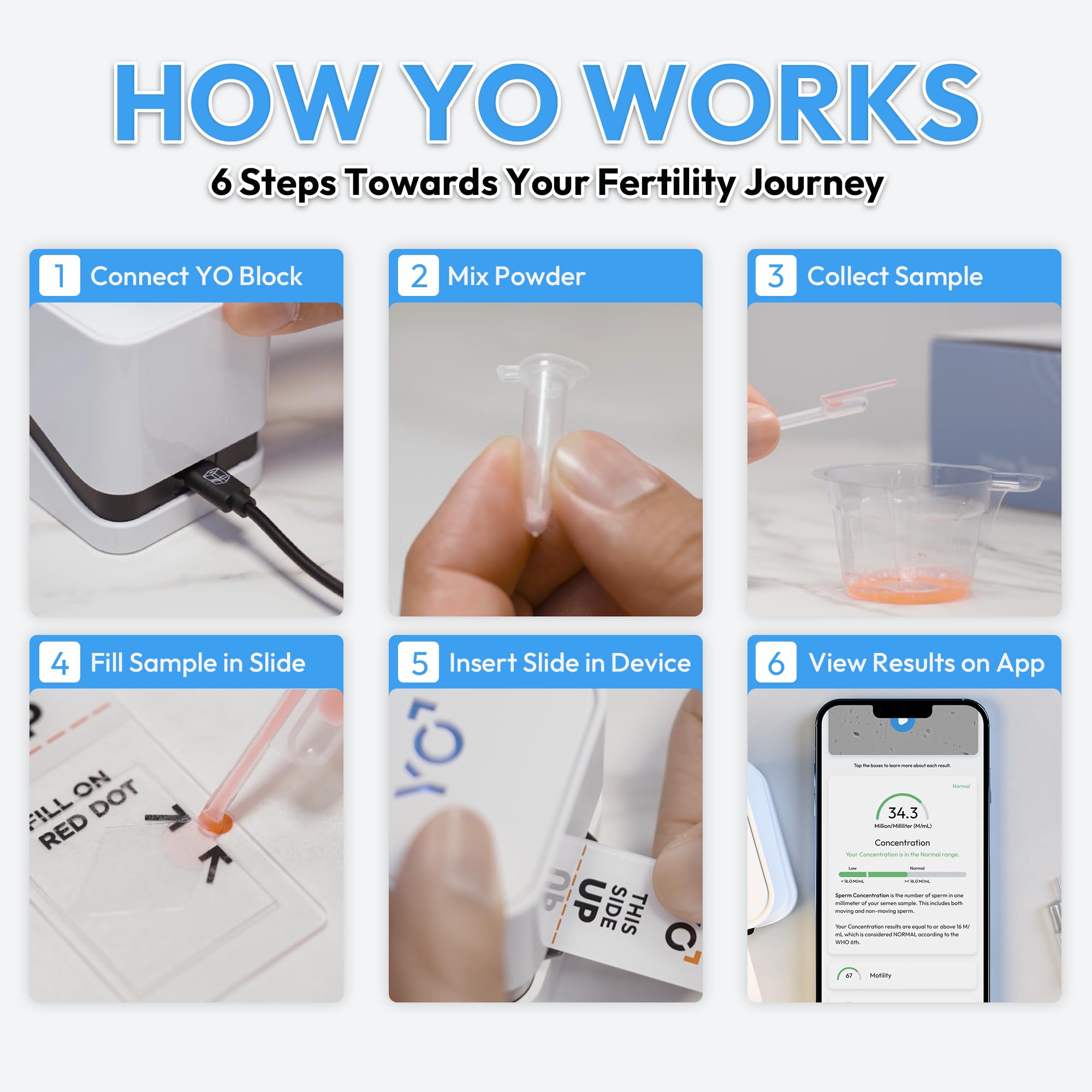 YO Refill 3-Tests Pack vial images for consistent sample monitoring