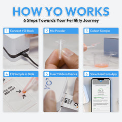 YO Refill 3-Tests Pack vial images for consistent sample monitoring