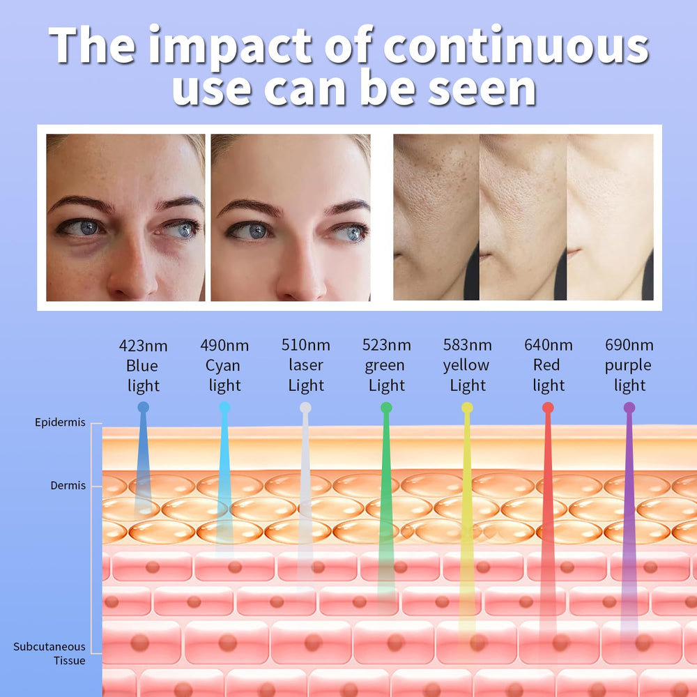 YOARDAH LED face neck body use during treatment