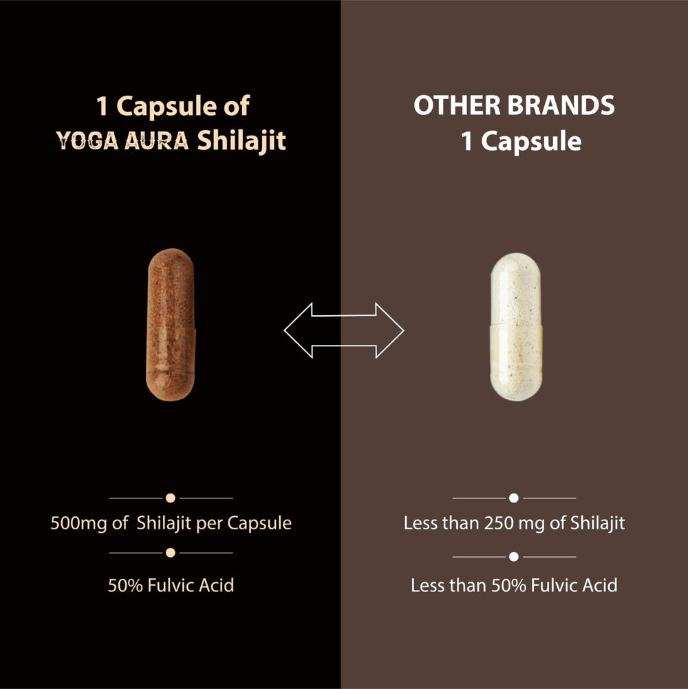 Yoga Aura Shilajit capsules use non-chemical extraction for purity.