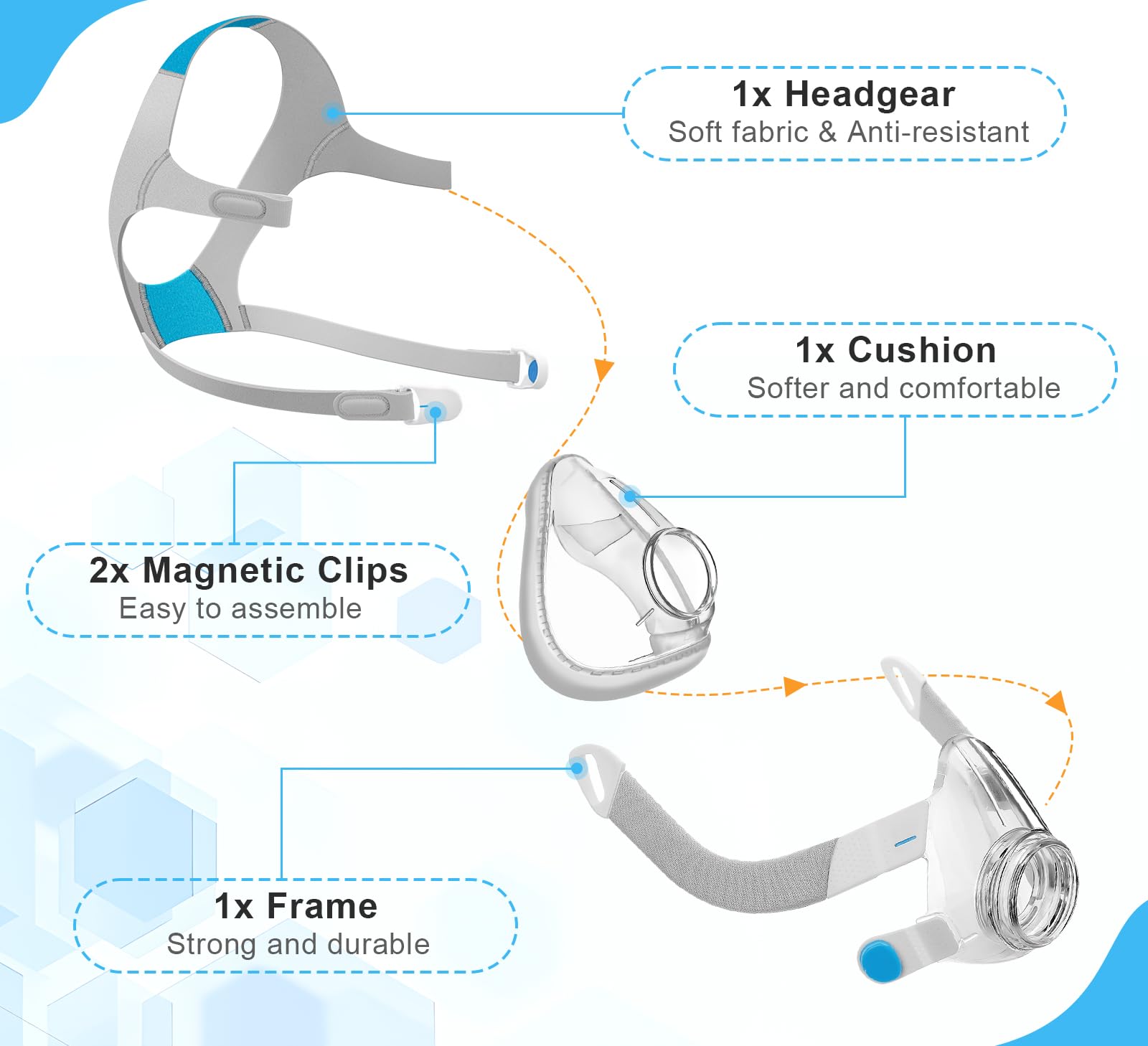 YONCOZY AirFit F20 soft silicone cushion for comfort.