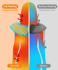 YONJION 5-layer fabric provides skin-friendly warmth and even heat distribution
