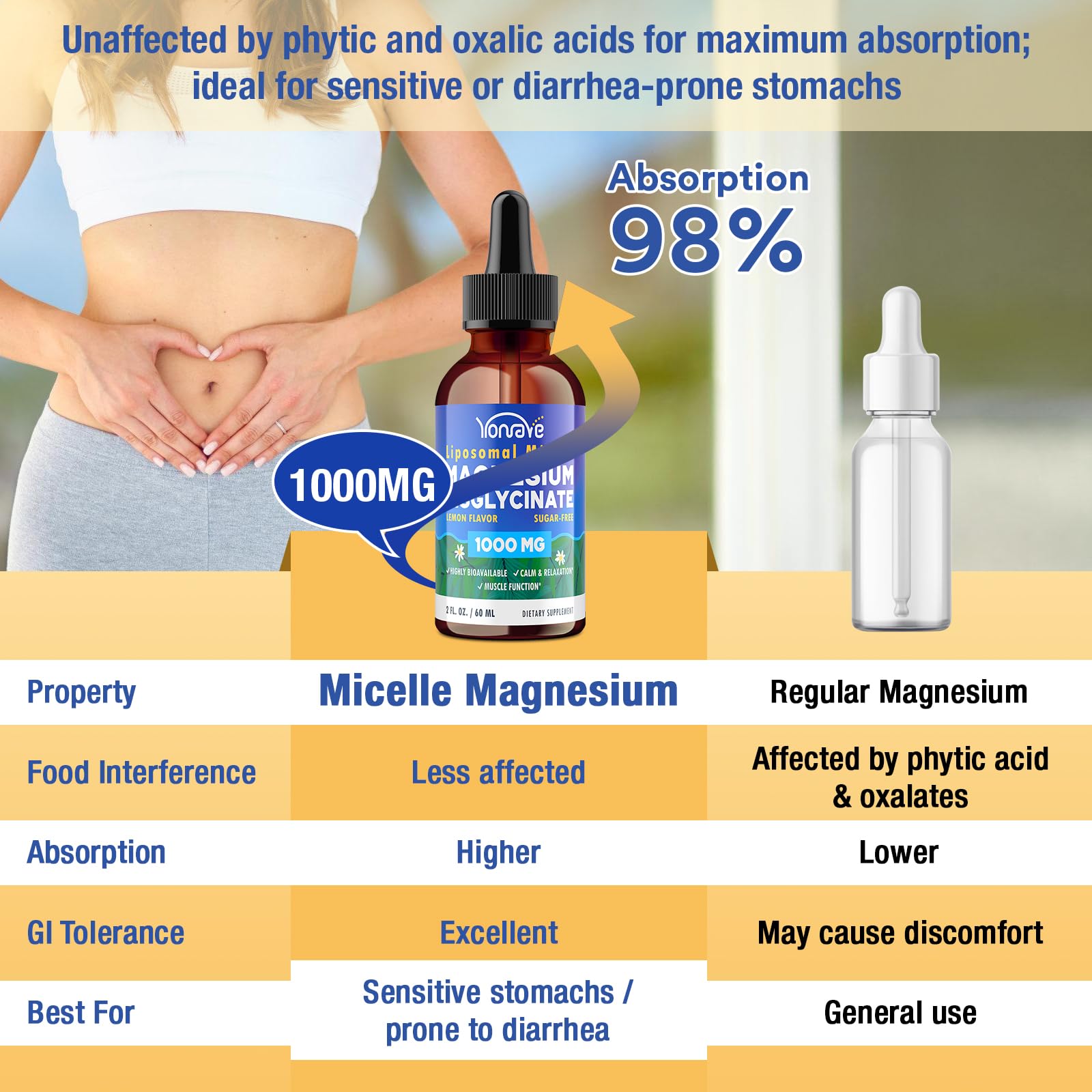 Yonrave label closeup emphasizing liposomal micelle technology and dosage information.
